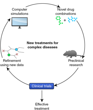 pathway simulations
